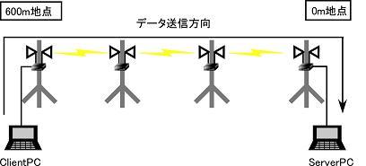 マルチホップ図２.JPG