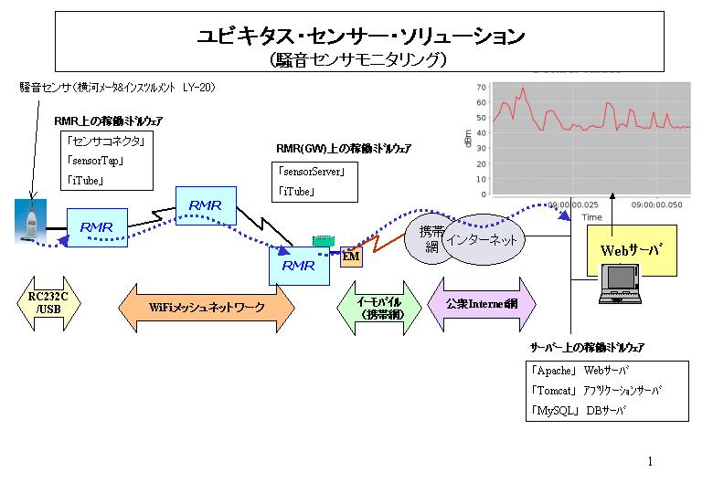 環境センシングデモスライド1.jpg