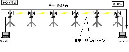 マルチホップ図３.JPG